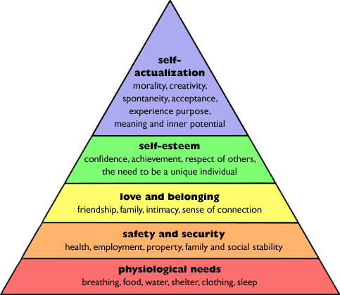 IT’S ALL ABOUT YOU! UNDERSTANDING YOUR LIFE